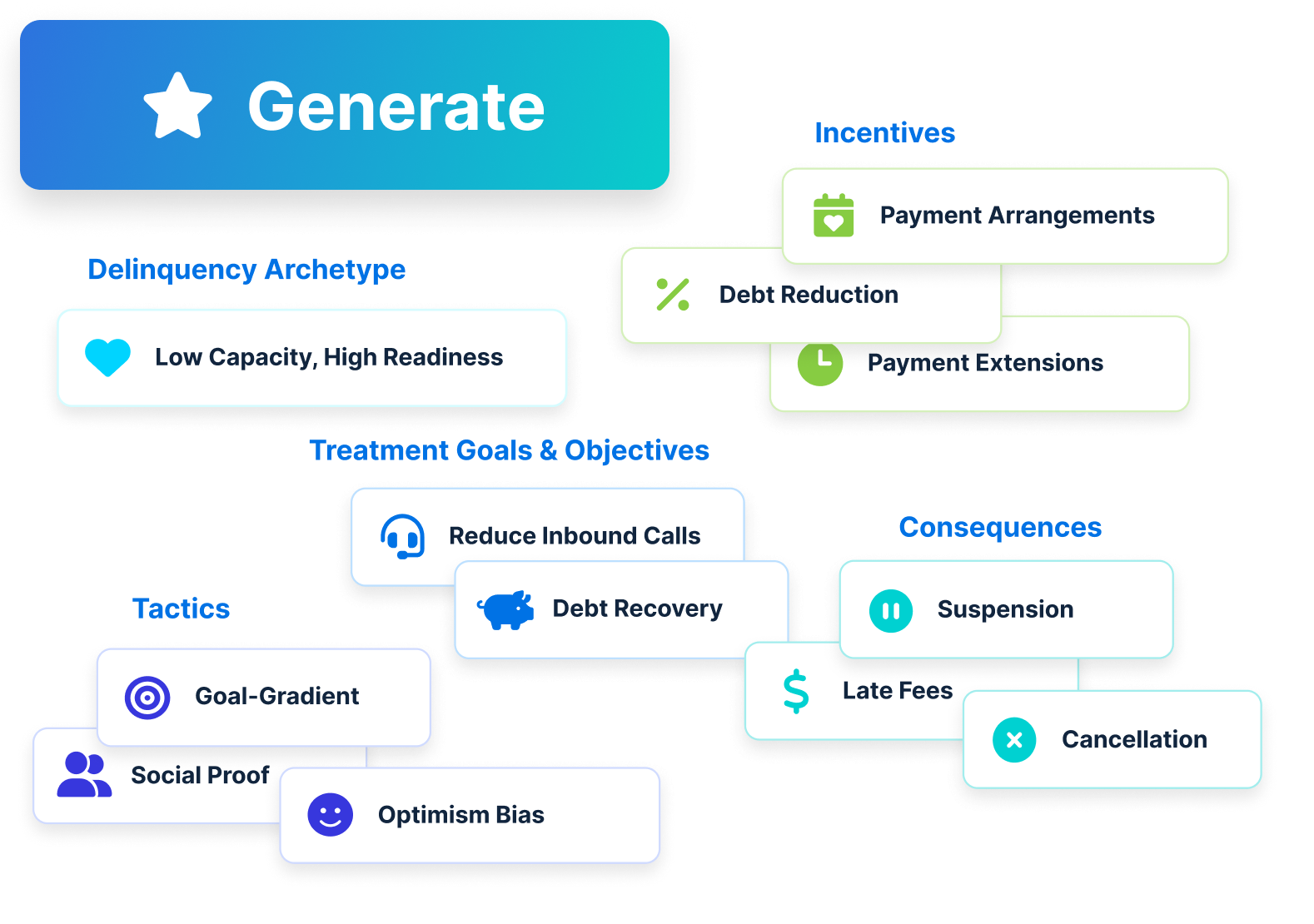 AI content generation interface showing personalized messaging creation for customer segments